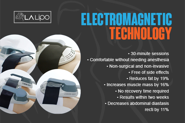 Graphic to show bullet points of how LA-EMS Body Sculpting Swadlincote treatment works