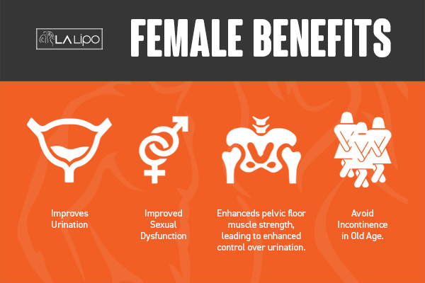 See our incontinence treatment prices and plans from LA LIPO Swadlincote