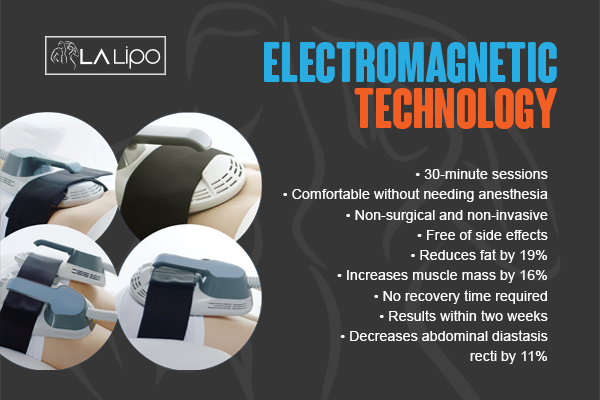Benefits of LA-EMS Body Sculpting Treatment Swadlincote