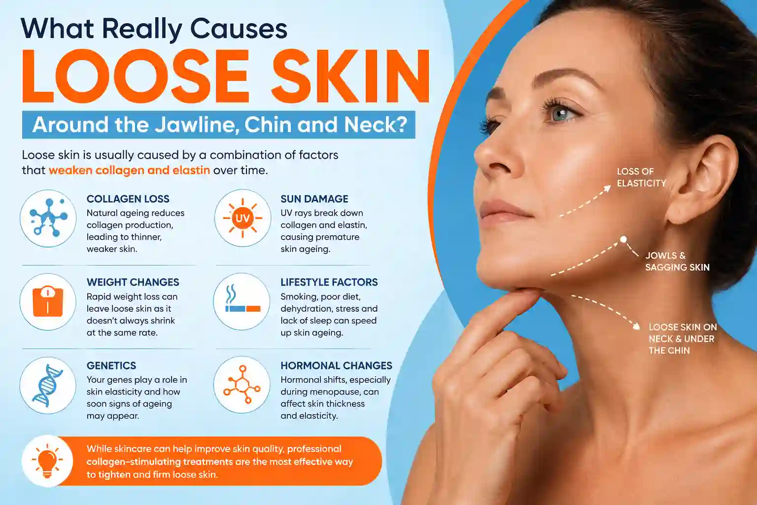 What Really Causes Loose Skin Around the Jawline, Chin and Neck Swadlincote?
